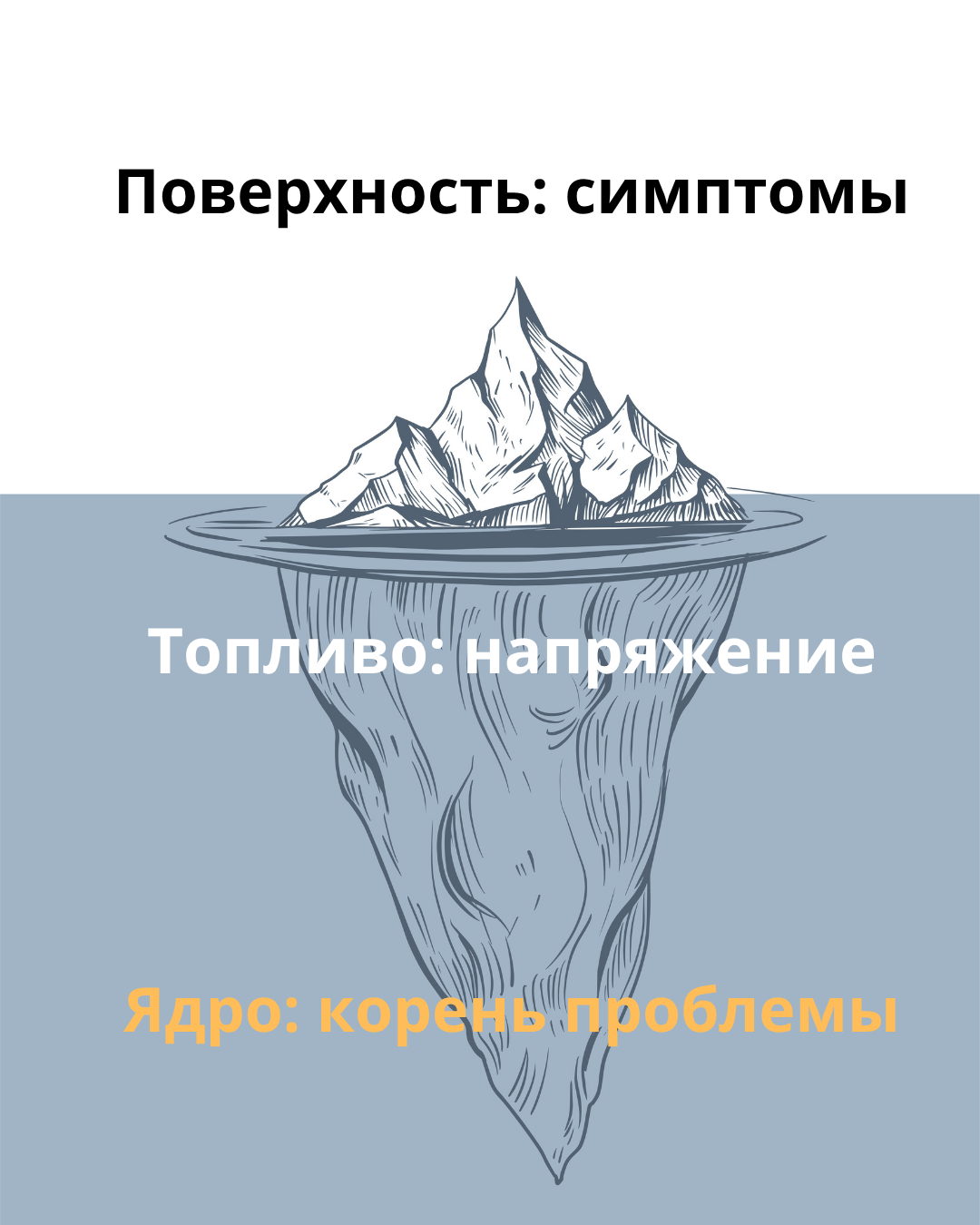 Видимый уровень симптомы (2)